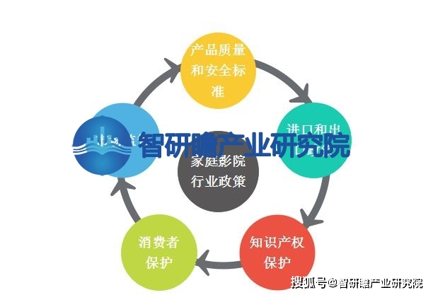 ：该行业在我国逐渐兴起并迅速发展ag旗舰厅中国家庭影院行业报告(图2)